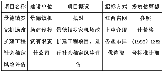 景德镇罗家机场改扩建工程社会稳定风险评估计划公告