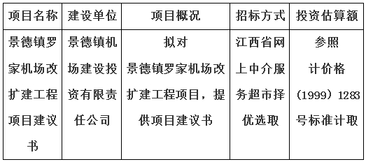 景德镇罗家机场改扩建工程项目建议书计划公告