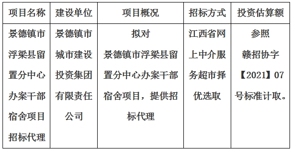 景德镇市浮梁县留置分中心办案干部宿舍项目招标代理计划公告