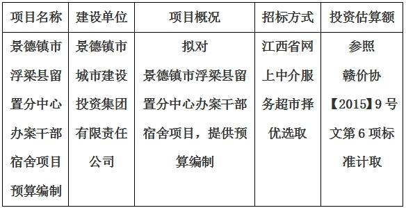 景德镇市浮梁县留置分中心办案干部宿舍项目预算编制计划公告