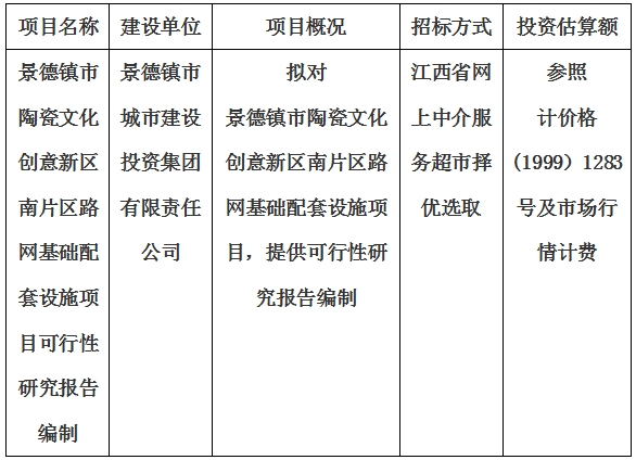 景德镇市陶瓷文化创意新区南片区路网基础配套设施项目可行性研究报告编制计划公告
