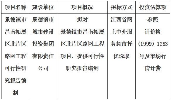 景德镇市昌南拓展区北片区路网工程可行性研究报告编制计划公告