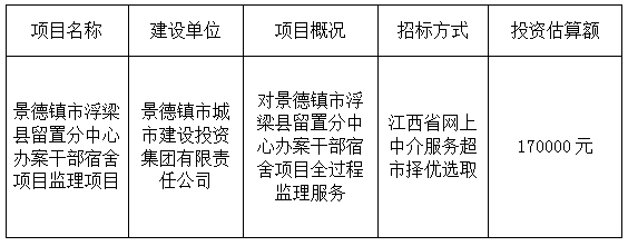 景德镇市浮梁县留置分中心员工宿舍项目监理项目计划公告