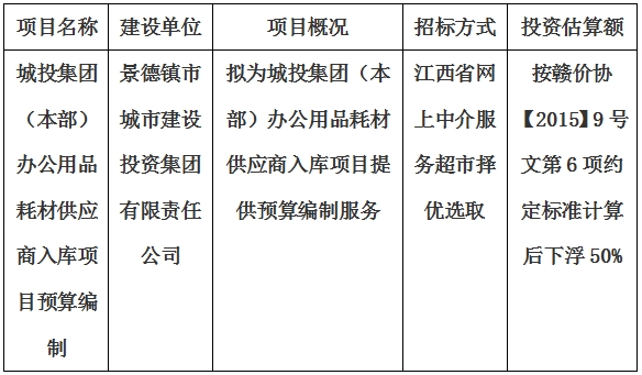 城投集团（本部）办公用品耗材供应商入库项目预算编制计划公告