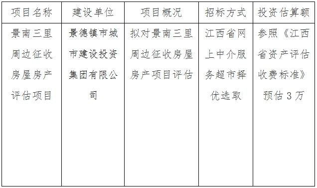 景南三里周边征收房屋房产评估项目计划公告