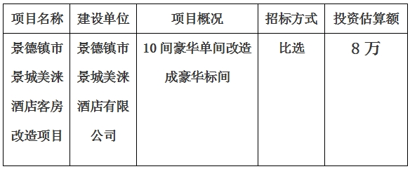 景德镇市景城美涞酒店客房改造项目计划公告