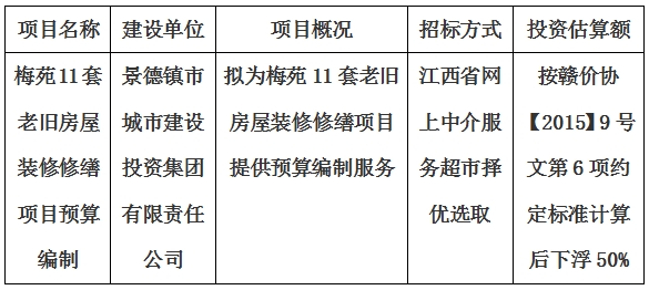 梅苑11套老旧房屋装修修缮项目预算编制计划公告