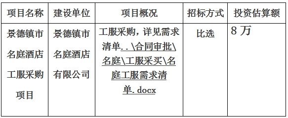 景德镇市名庭酒店工服采购项目计划公告