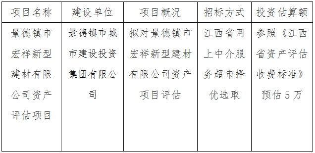 景德镇市宏祥新型建材有限公司资产评估项目计划公告