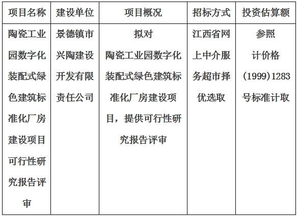 陶瓷工业园数字化装配式绿色建筑标准化厂房建设项目可行性研究报告评审计划公告