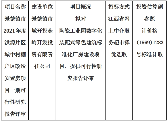 景德镇市2021年度洪源片区城中村棚户区改造安置房项目一期可行性研究报告评审计划公告