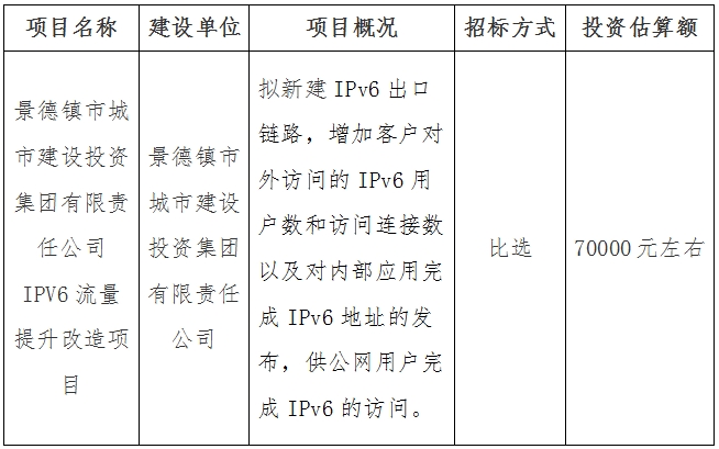 义乌弘冠制冷设备有限公司IPV6流量提升改造项目计划公告