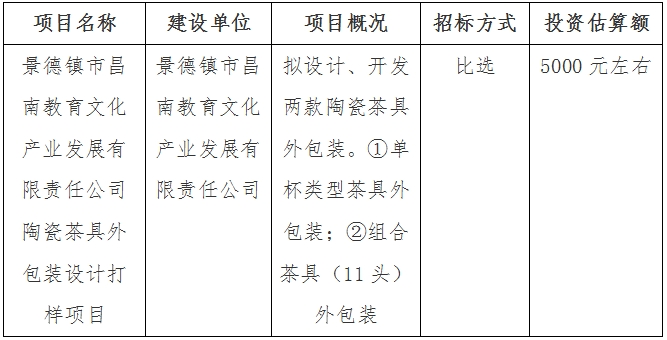 景德镇市昌南教育文化产业发展有限责任公司陶瓷茶具外包装设计打样项目计划公告