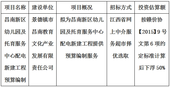 昌南新区幼儿园及托育服务中心配电新建工程预算编制计划公告