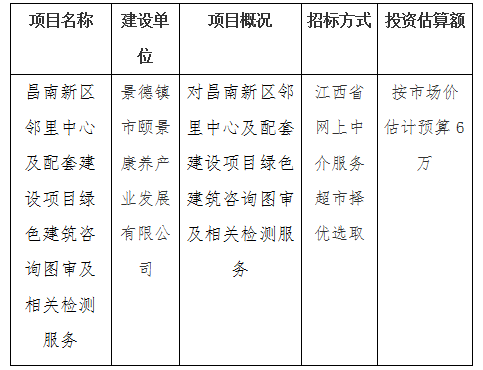 昌南新区邻里中心及配套建设项目绿色建筑咨询图审及相关检测服务计划公告