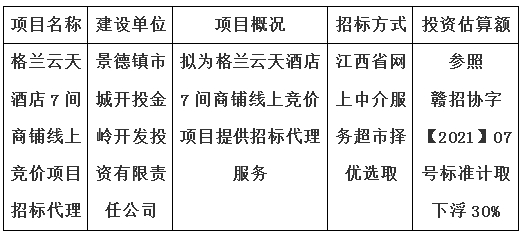 格兰云天酒店7间商铺线上竞价项目招标代理计划公告