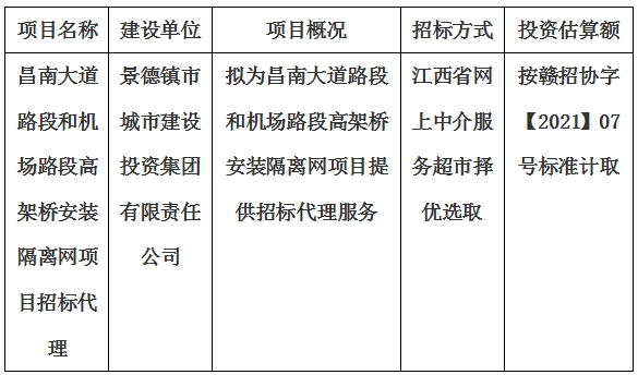 昌南大道路段和机场路段高架桥安装隔离网项目招标代理计划公告