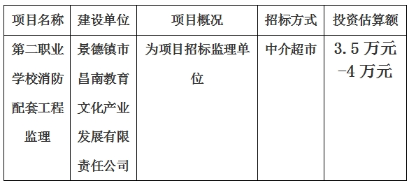 第二职业学校消防配套工程监理项目计划公告