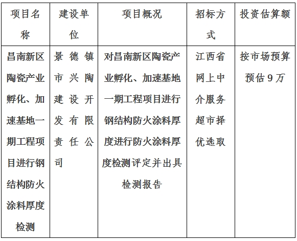 昌南新区陶瓷产业孵化、加速基地一期项目消防检测计划公告