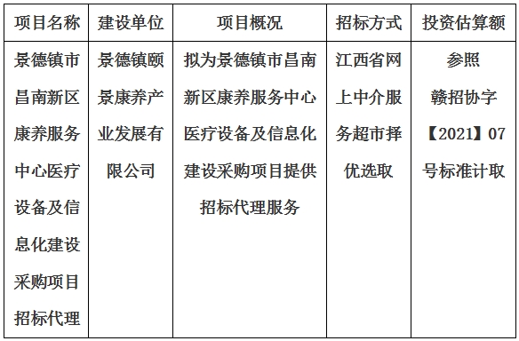 景德镇市昌南新区康养服务中心医疗设备及信息化建设采购项目招标代理计划公告