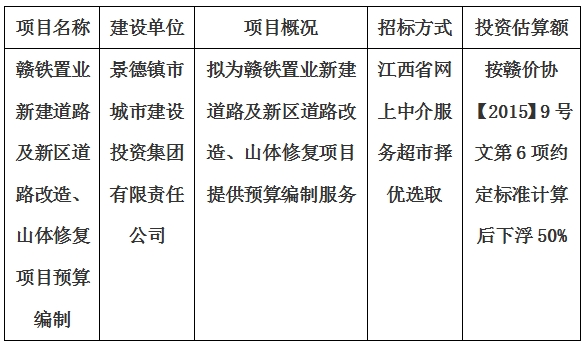 赣铁置业新建道路及新区道路改造、山体修复项目预算编制计划公告