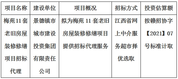 梅苑11套老旧房屋装修修缮项目招标代理计划公告