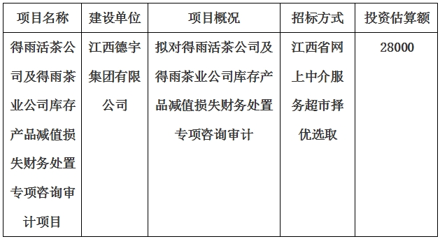 得雨活茶公司及得雨茶业公司库存产品减值损失财务处置专项咨询审计项目计划公告