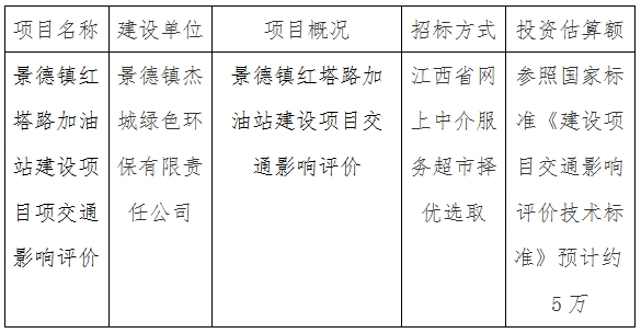 景德镇红塔路加油站建设项目交通影响评价计划公告