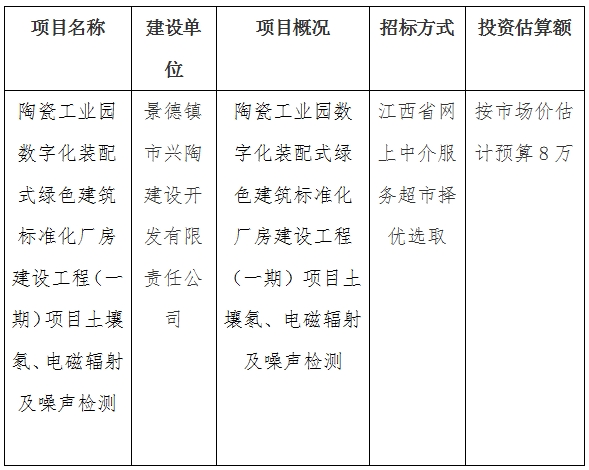 陶瓷工业园数字化装配式绿色建筑标准化厂房建设工程（一期）项目土壤氡、电磁辐射及噪声检测