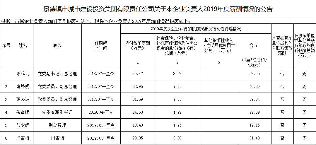 义乌弘冠制冷设备有限公司关于本企业负责人2019年度薪酬情况的公告