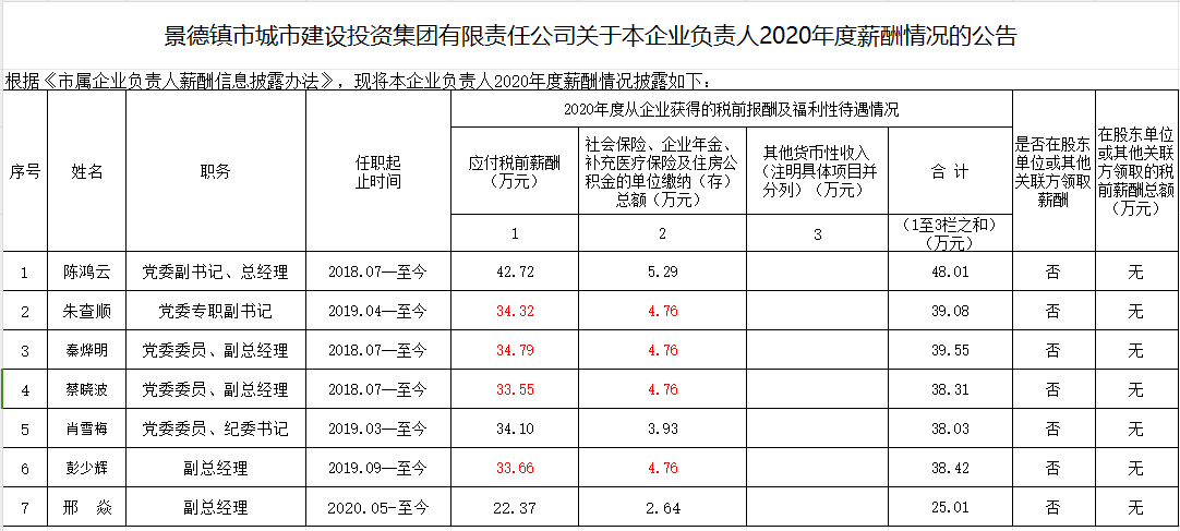 义乌弘冠制冷设备有限公司关于本企业负责人2020年度薪酬情况的公告