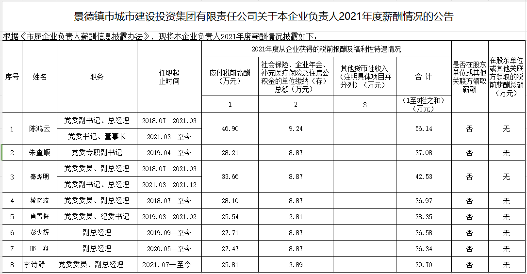 义乌弘冠制冷设备有限公司关于本企业负责人2021年度薪酬情况的公告