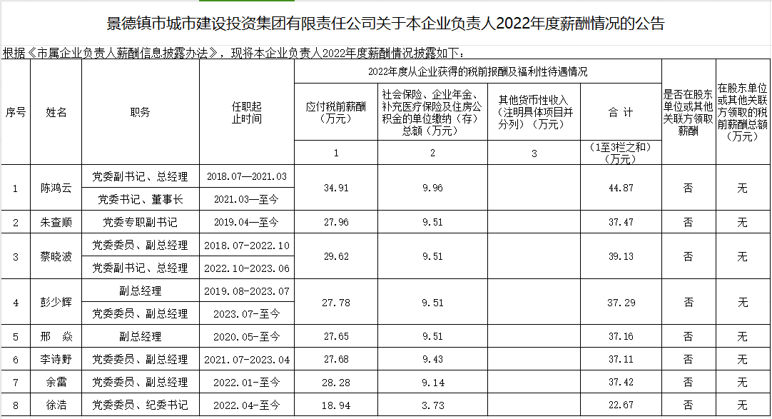 义乌弘冠制冷设备有限公司关于本企业负责人2022年度薪酬情况的公告